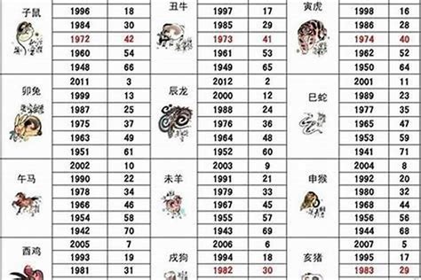 1969 属相|1969年属什么生肖属相 1969年属什么生肖年龄多少